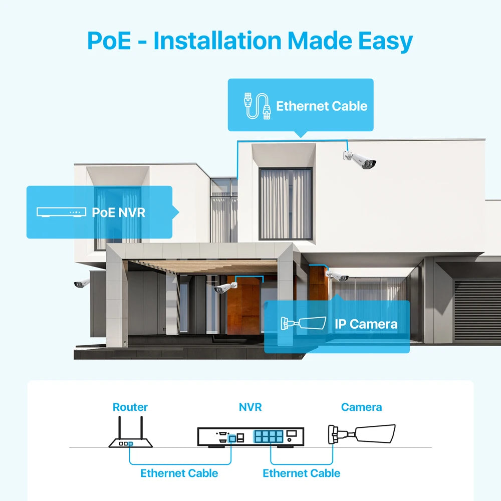 ZOSI 5MP 8MP IP Camera  Add-on Outdoor PoE Security Camera Two Way Audio Color Night Vision Home CCTV  Video Surveillance Camera